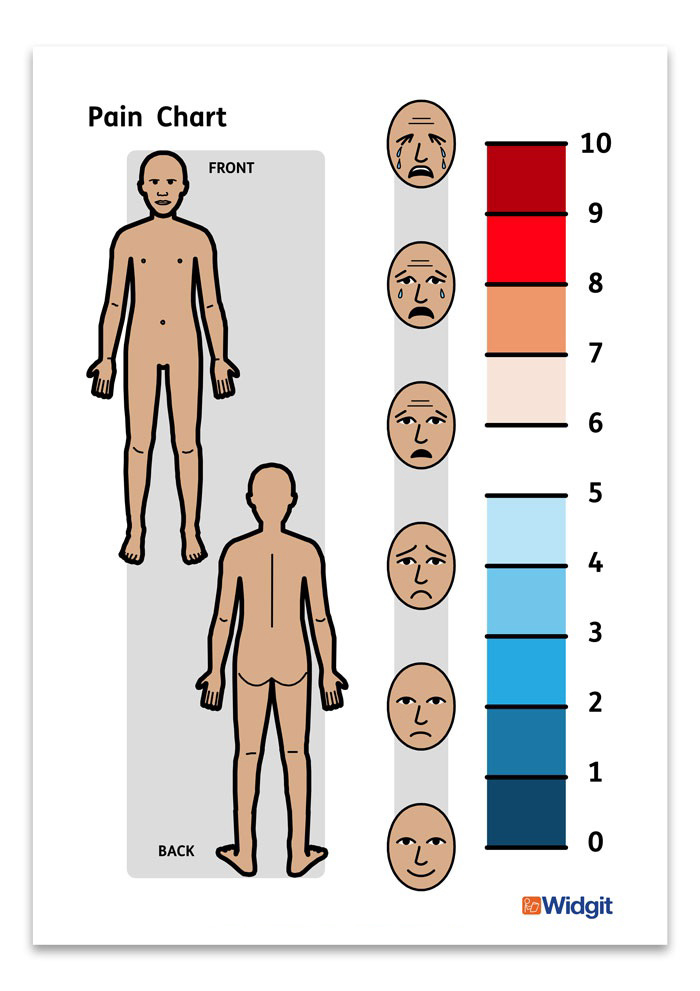 Widgit Health Pain Chart